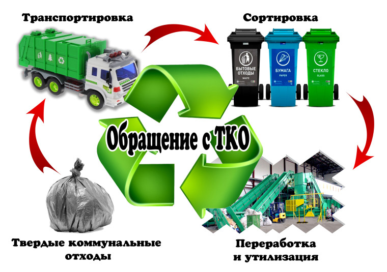 ИНФОРМАЦИЯ для населения по сбору твердых коммунальных отходов ( ТКО).