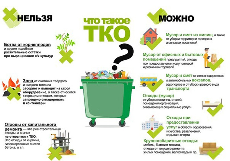 ИНФОРМАЦИЯ для населения по сбору твердых коммунальных отходов ( ТКО).